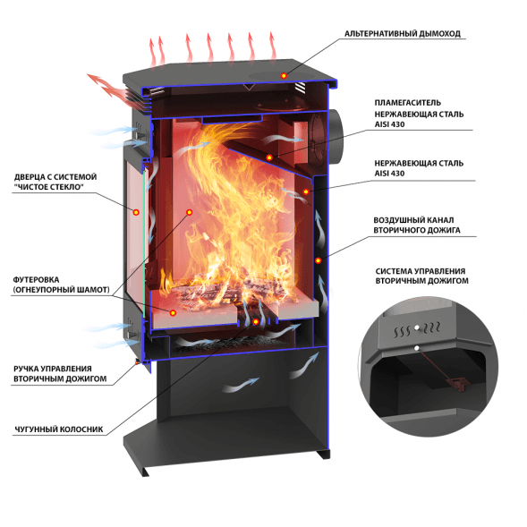 Печь-Камин Aston 12 кВт (200 м3) Призматик (Талькохлорит)
