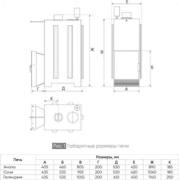 Печь для бани ИзиСтим Сочи в наборном полноценном кожухе с открытым верхом