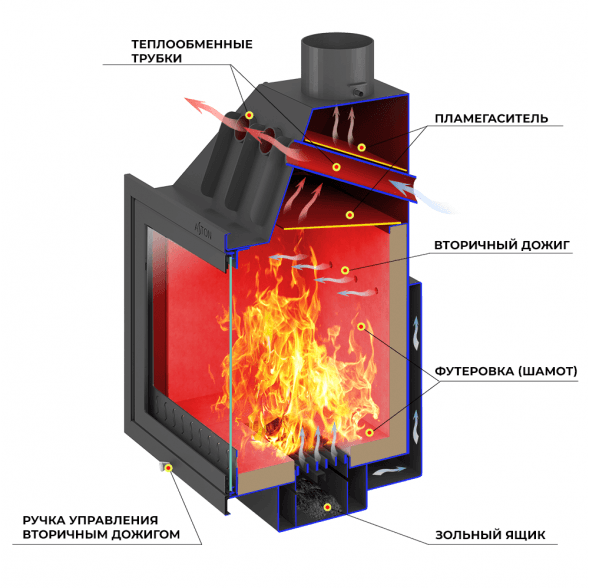  Каминная топка ASTON 600