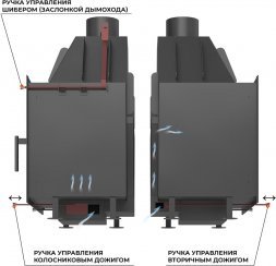 Каминная топка ASTON 600