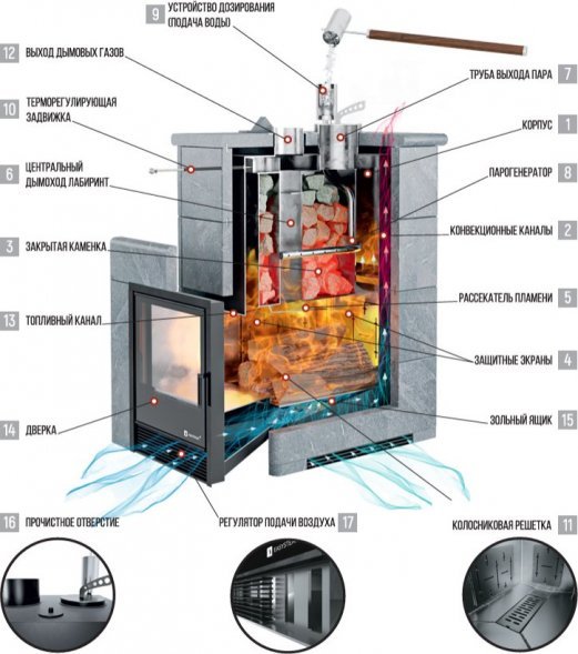 Печь для бани ИзиСтим Сочи в полноценном кожухе с закрытым верхом