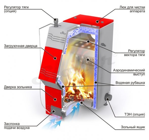 Отопительный котел Ермак Stoker Pro 16