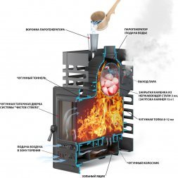 Печь для бани ASTON «Шторм 20» (350)
