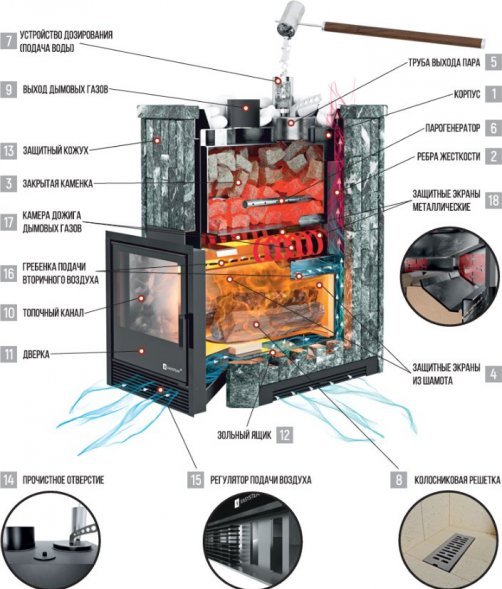 Печь для бани ИзиСтим Южная 16 закрытый верх